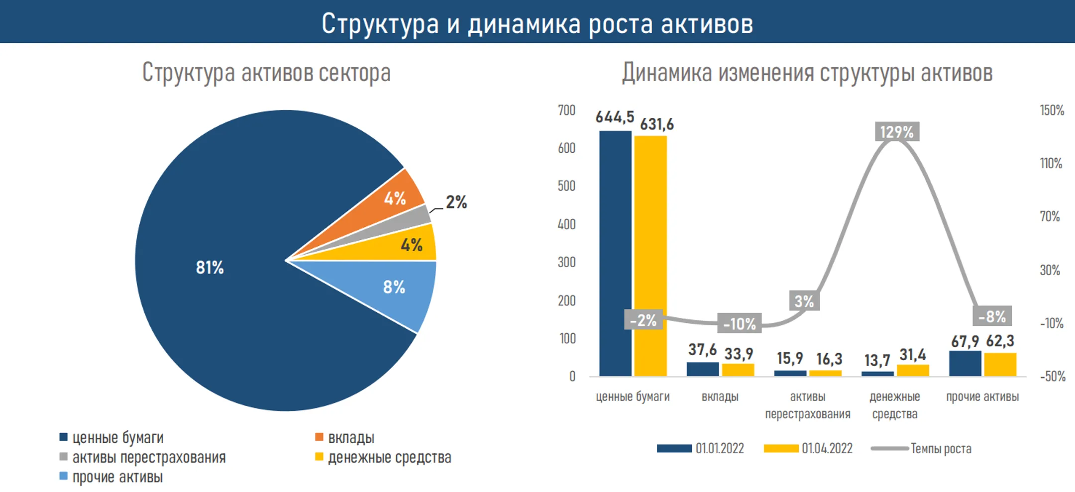 Рынок страхования жизни после бума пенсионных аннуитетов вышел на плато - Image Kapital.kz