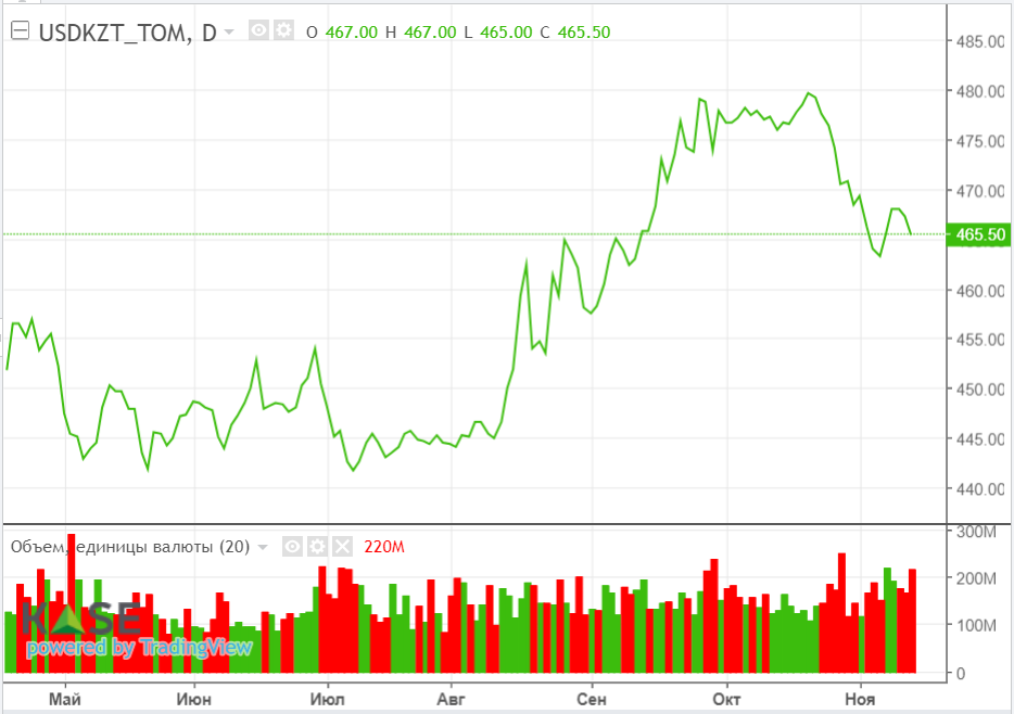 Падение нефтяных цен связано с действиями спекулянтов – ОПЕК 2551439 - Kapital.kz 