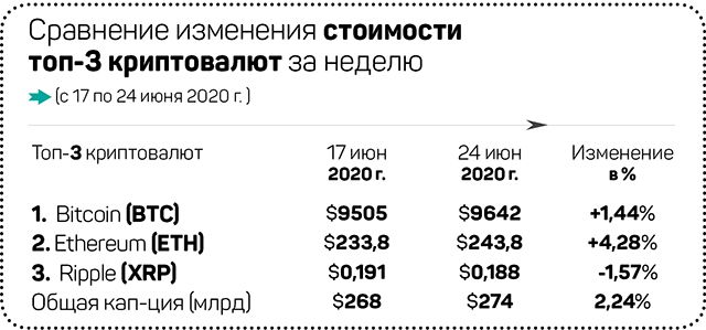 Миллениалы выбирают криптовалюты вместо банков 346906 - Kapital.kz 