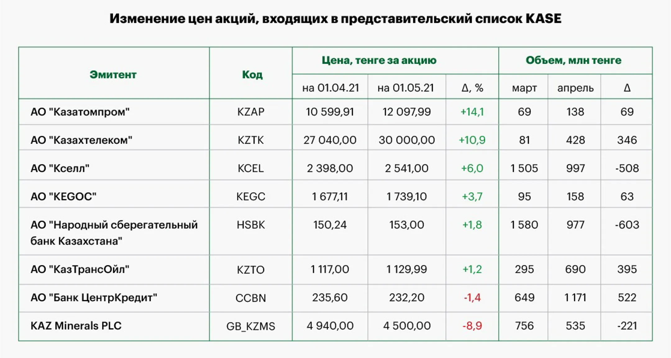 Изображение Kapital.kz