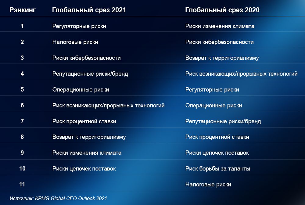 Какие вызовы ждут финансовый сектор Казахстана в 2022 году? 1165762 - Kapital.kz 