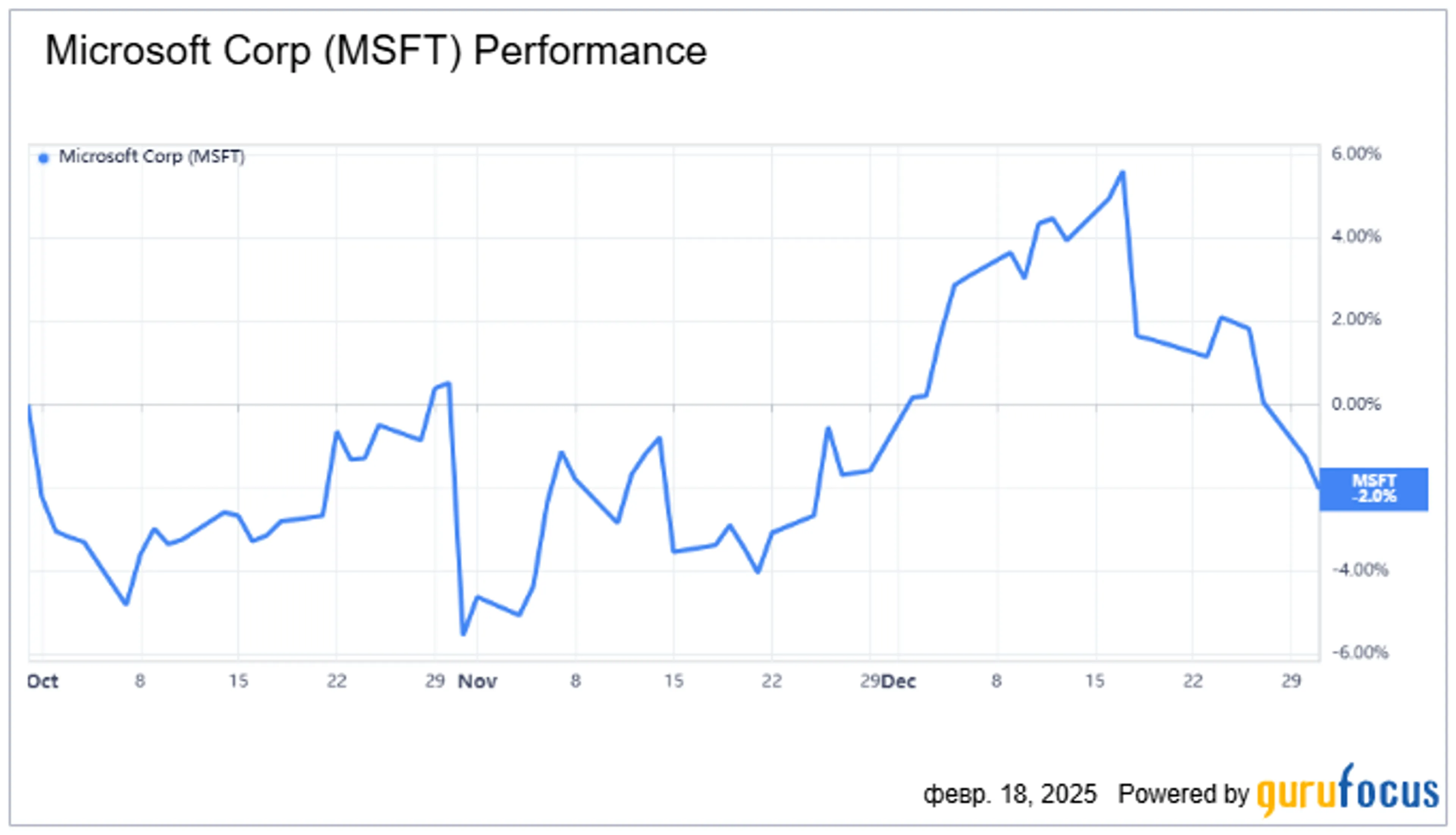 Кейс-стади Microsoft: какие компании могут повторить ее успех - фото kapital.kz