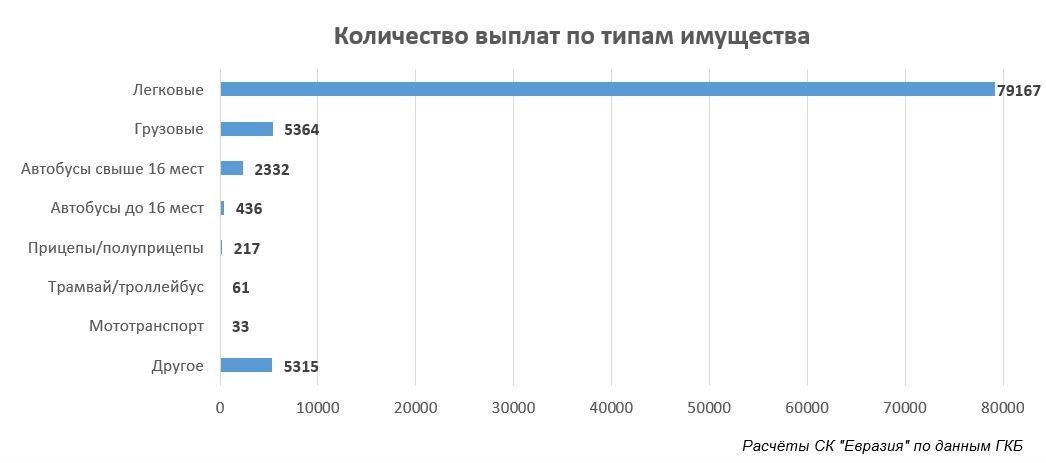 В 2023 году в Казахстане произошло 90 тысяч ДТП - аналитики 3149575 - Kapital.kz 