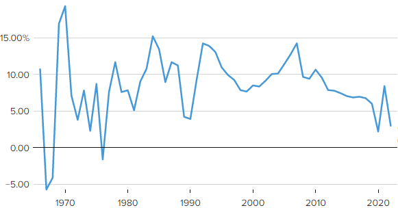 ВВП Китая вырос на 4,5% в первом квартале 2031930 - Kapital.kz 