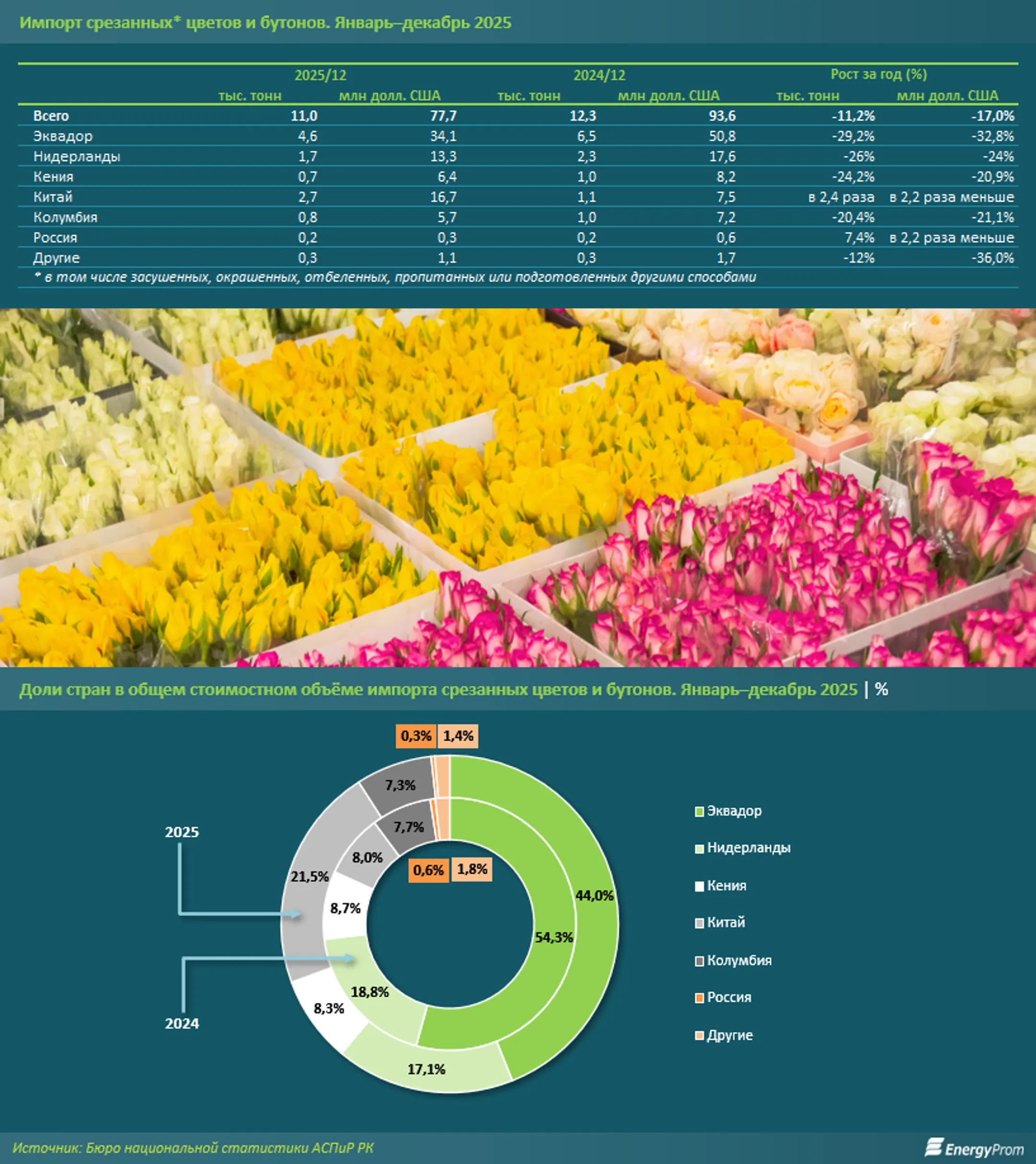 Изображение Kapital.kz