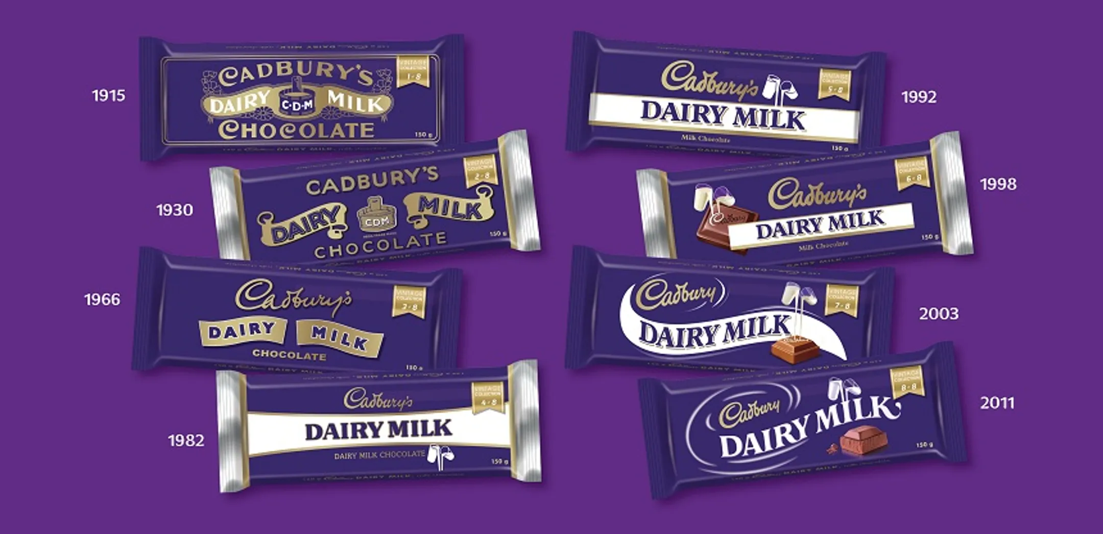 Эволюция обертки шоколадной плитки Dairy Milk