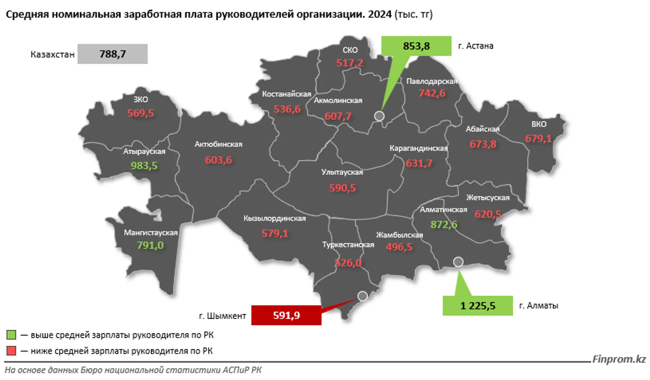 Сколько зарабатывают акимы и министры - Image Kapital.kz