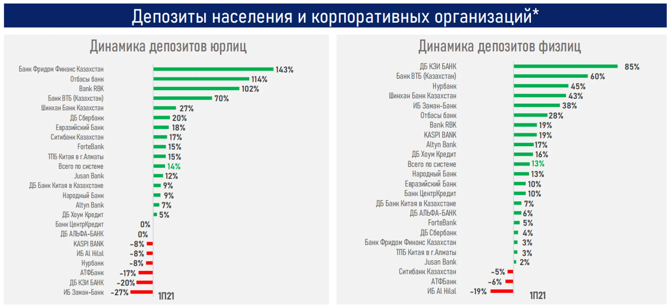 Изображение Kapital.kz