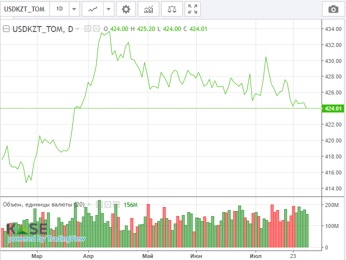 Инфляция в России может стать долгосрочным явлением 887483 - Kapital.kz 