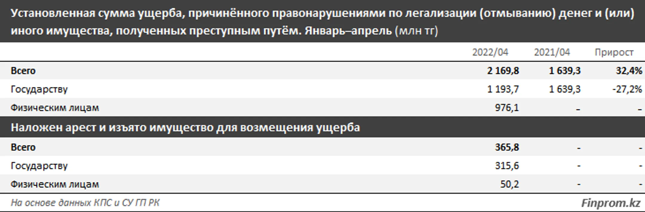 Изображение Kapital.kz