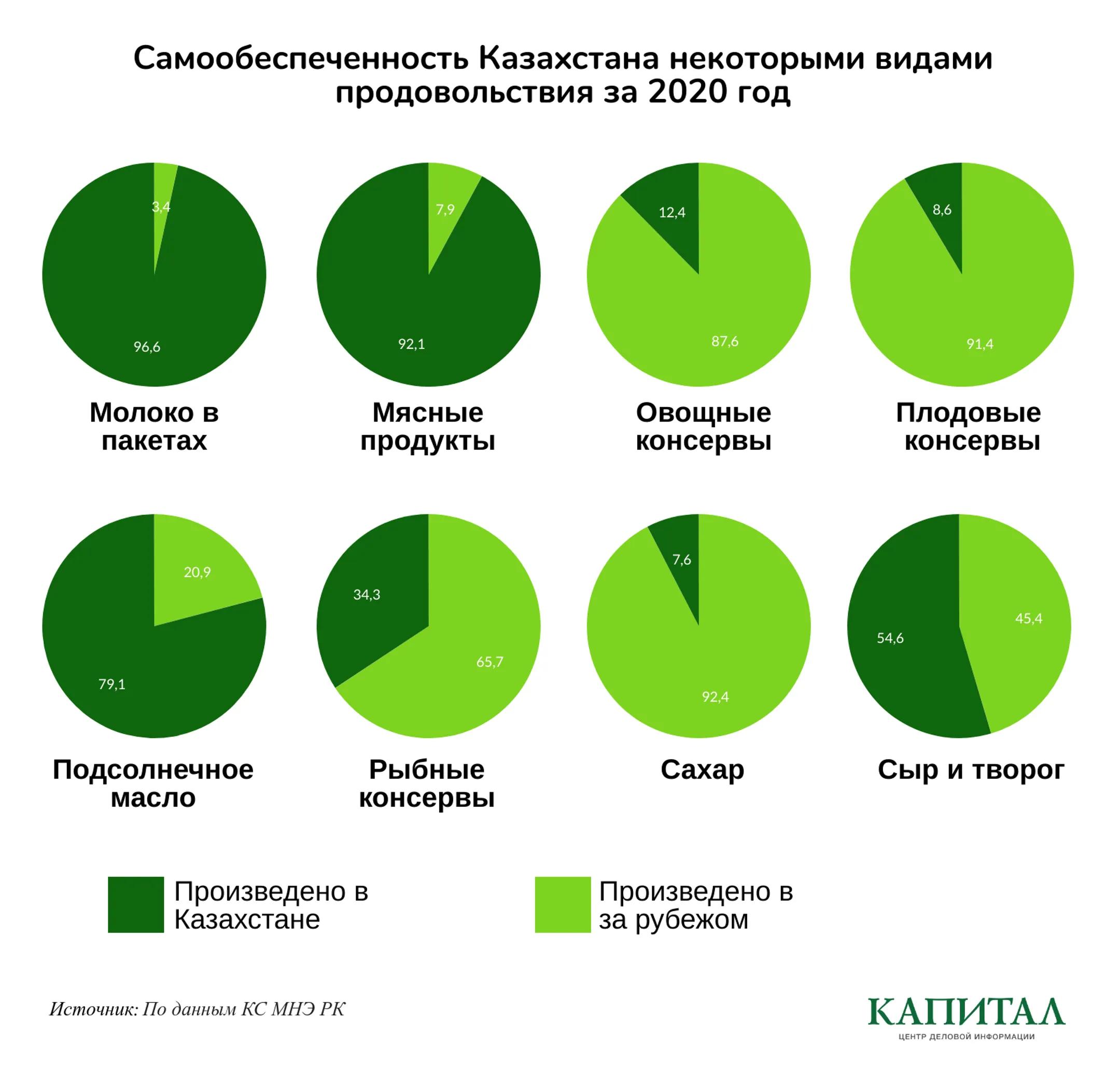 Изображение Kapital.kz