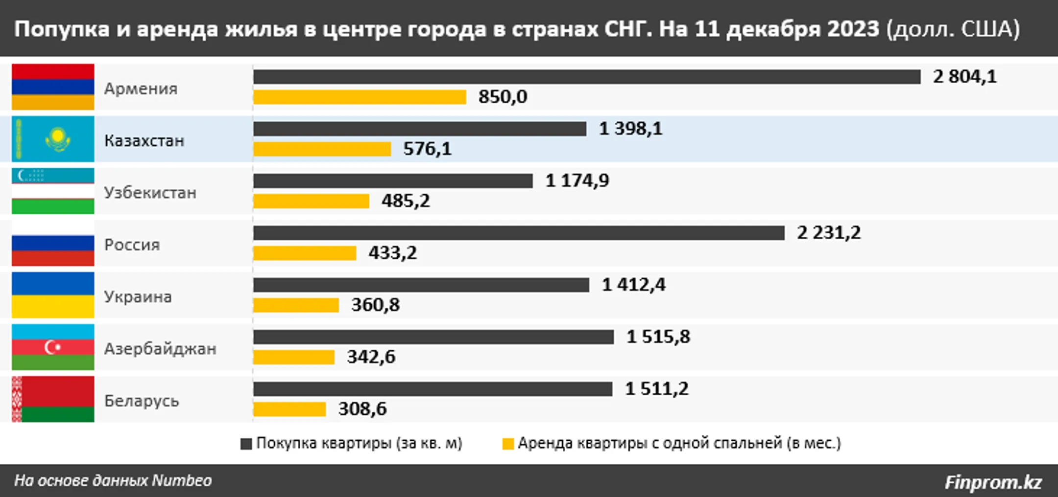 Изображение Kapital.kz