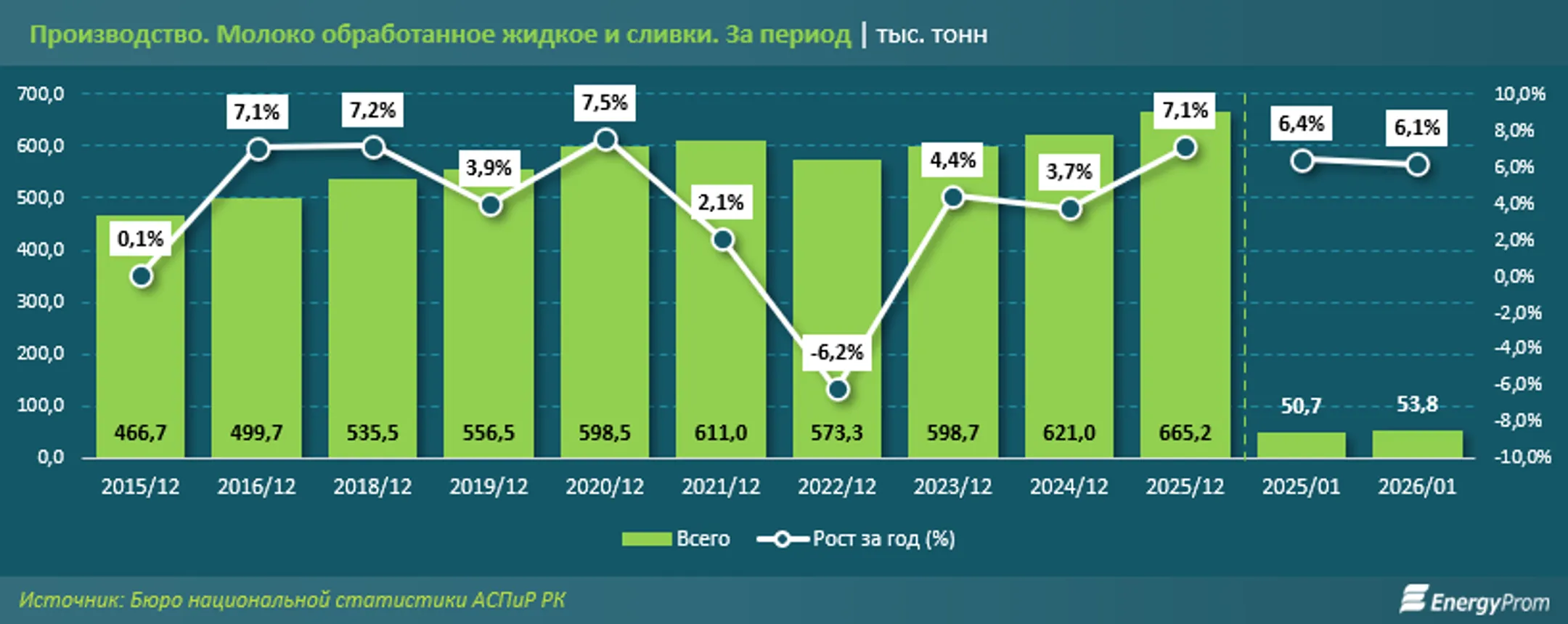 Изображение Kapital.kz