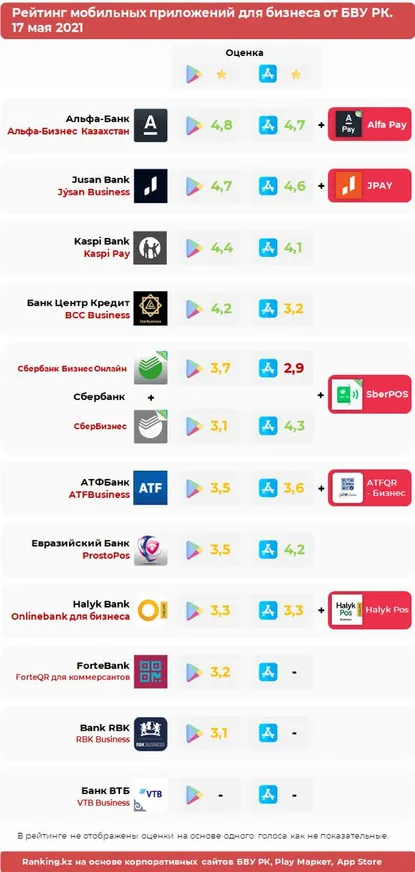 Дамир Какиев: Основной фокус в 2021 мы направили на построение лучшего сервиса для клиентов - фото kapital.kz