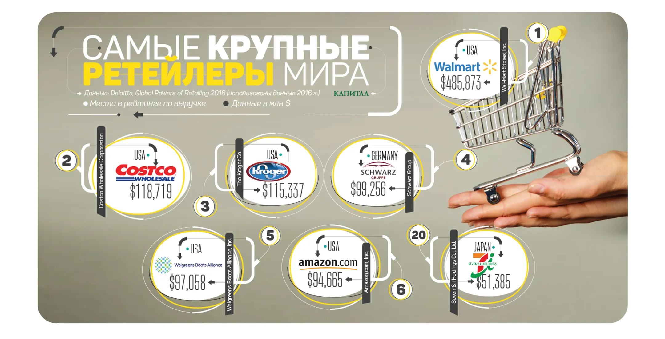 Как франшиза мини-маркетов планирует «победить» гипермаркеты - Image Kapital.kz