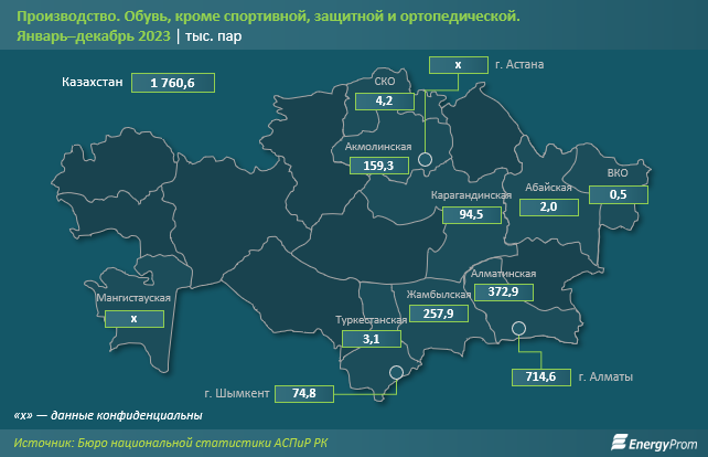 За год в Казахстане произвели 1,8 млн пар обуви 2767534 - Kapital.kz 