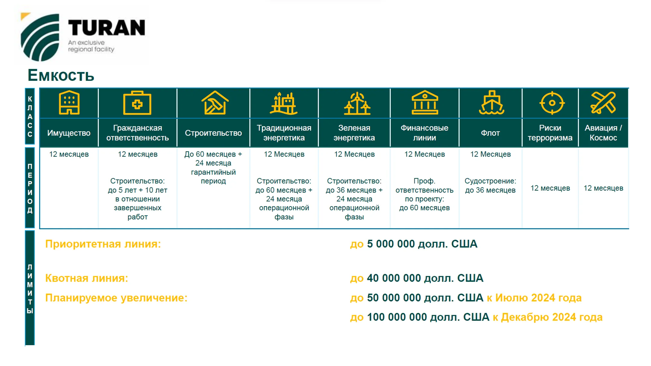 В Ташкенте подписали меморандум о создании перестраховочной емкости «Туран» - Image Kapital.kz