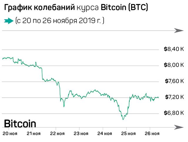 Крипторынок: экспансия Ripple и перспективы Bitcoin 126124 - Kapital.kz 