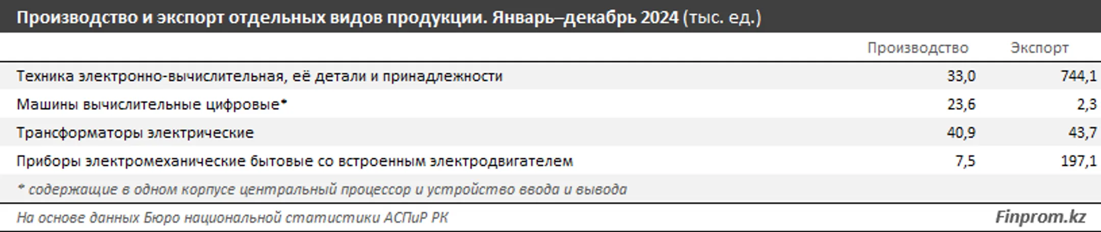 Изображение Kapital.kz