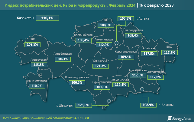 Рыба и морепродукты подорожали на 10% за год 2868243 - Kapital.kz 