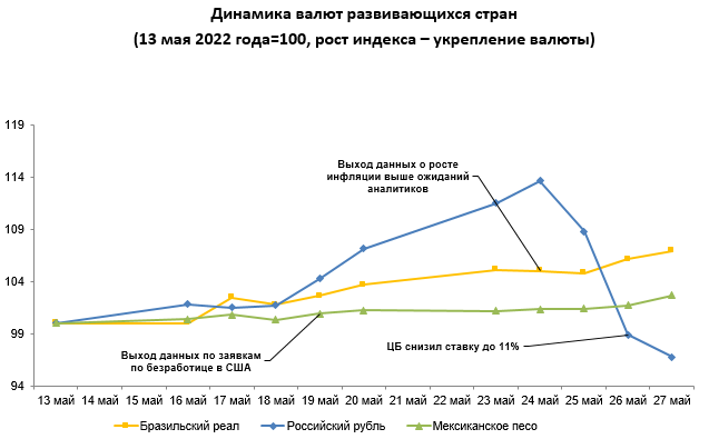 За неделю ослабли лира и рубль  1397332 - Kapital.kz 