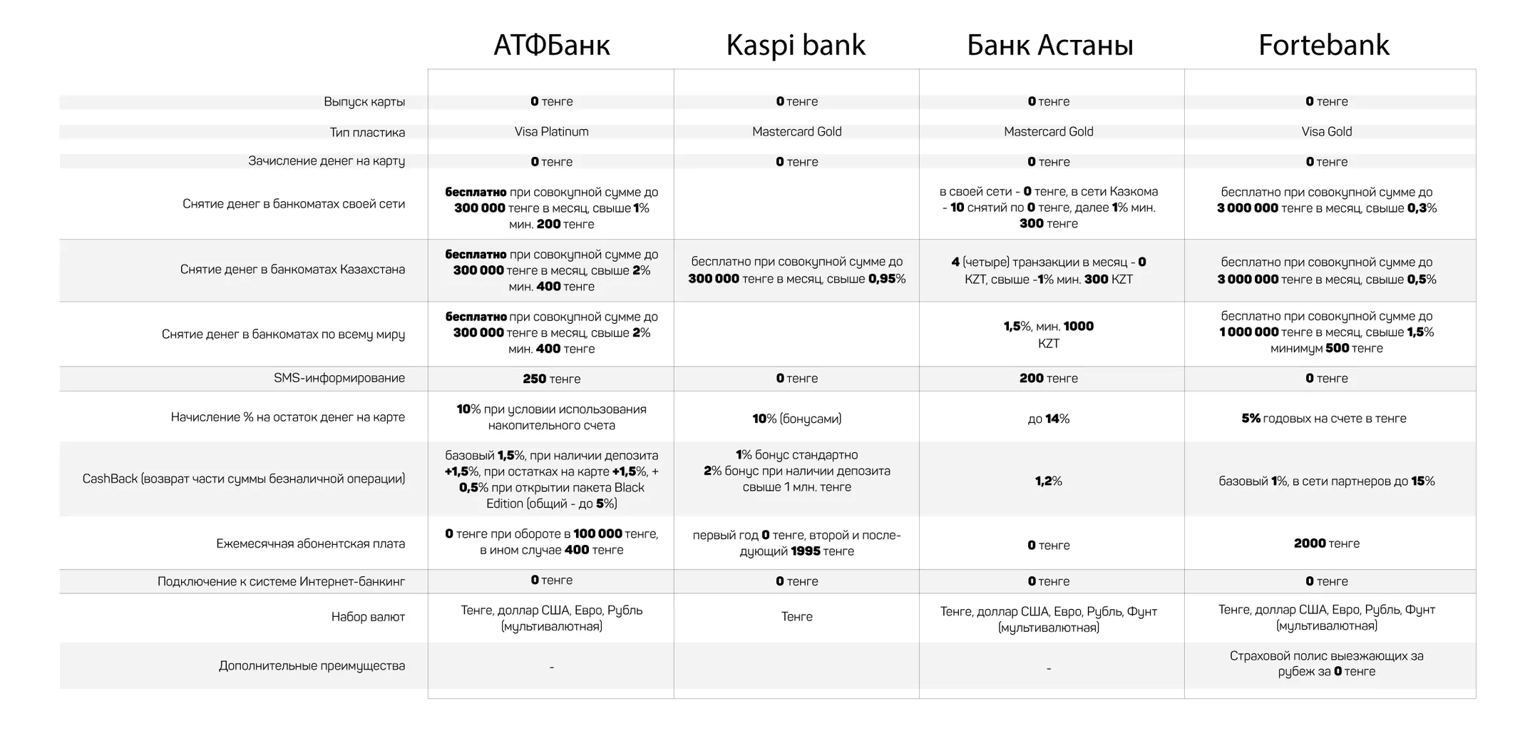 Как можно заработать на банковской карте? - Image Kapital.kz