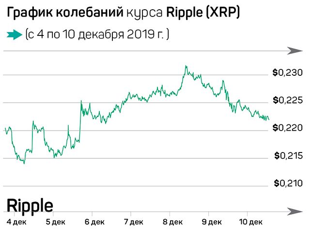 Bitcoin за $100 000: рынок ждет халвинг 139023 - Kapital.kz 