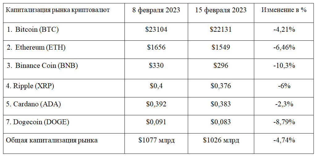 Сальвадорский эксперимент, приоритеты SEC и рубеж в $1 трлн 1888716 - Kapital.kz 