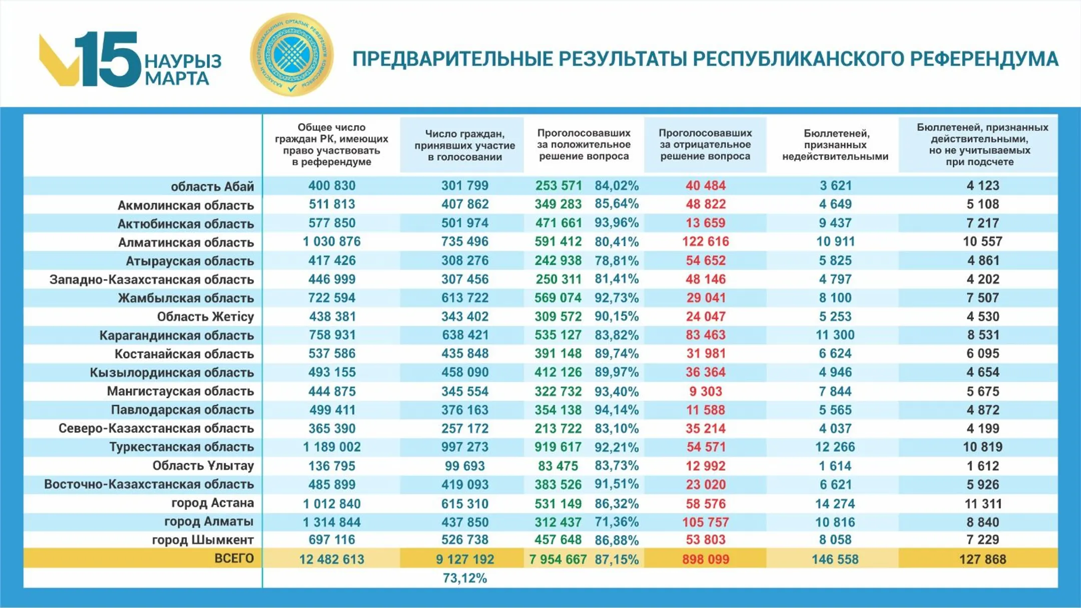 Изображение Kapital.kz