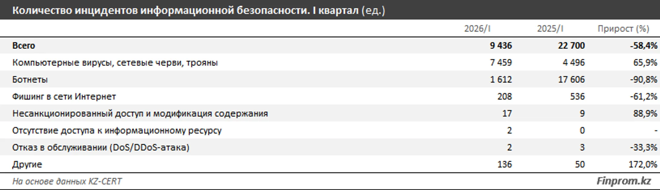 Изображение Kapital.kz