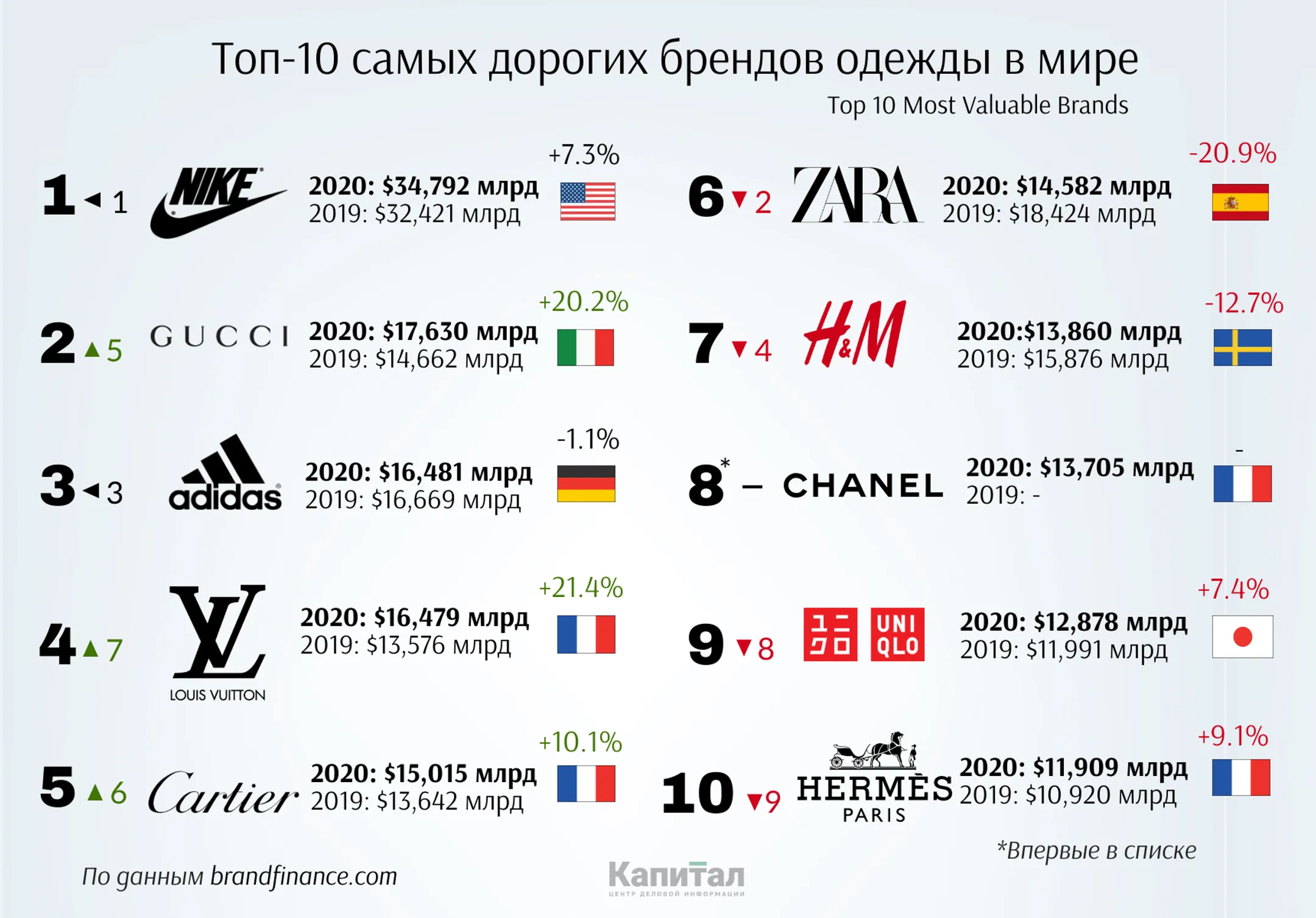 Изображение Kapital.kz