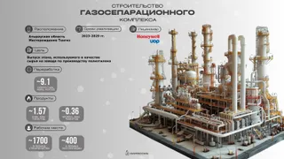 Капитал - Ликвидировать импорт или уменьшить зависимость