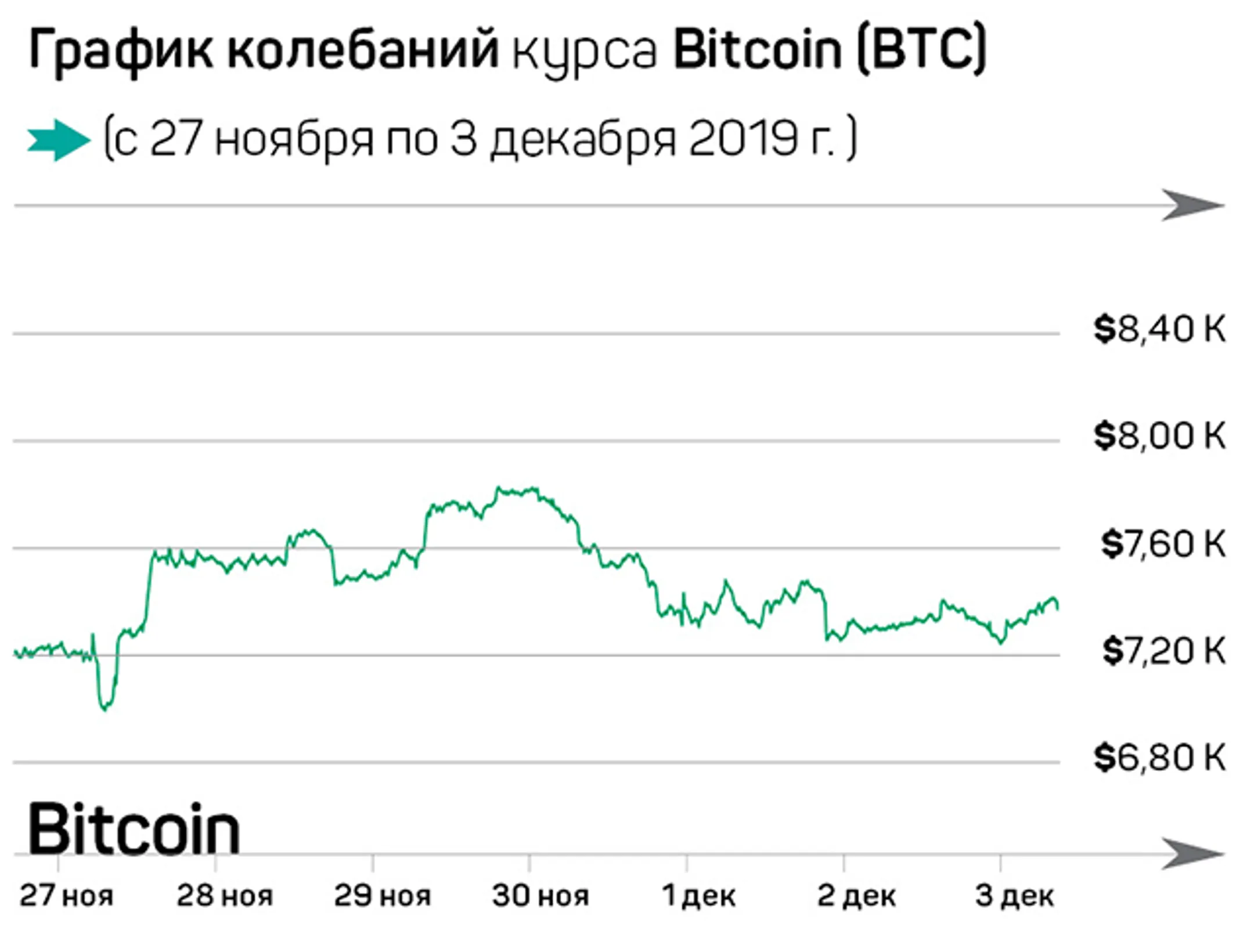 Инвесторы отказываются распродавать Bitcoin - Image Kapital.kz