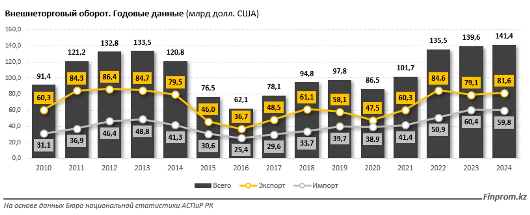 Изображение Kapital.kz