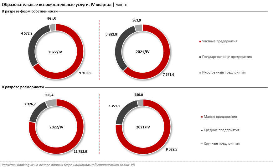 Стоимость курсов по изучению иностранных языков выросла на 16% 2072387 - Kapital.kz 