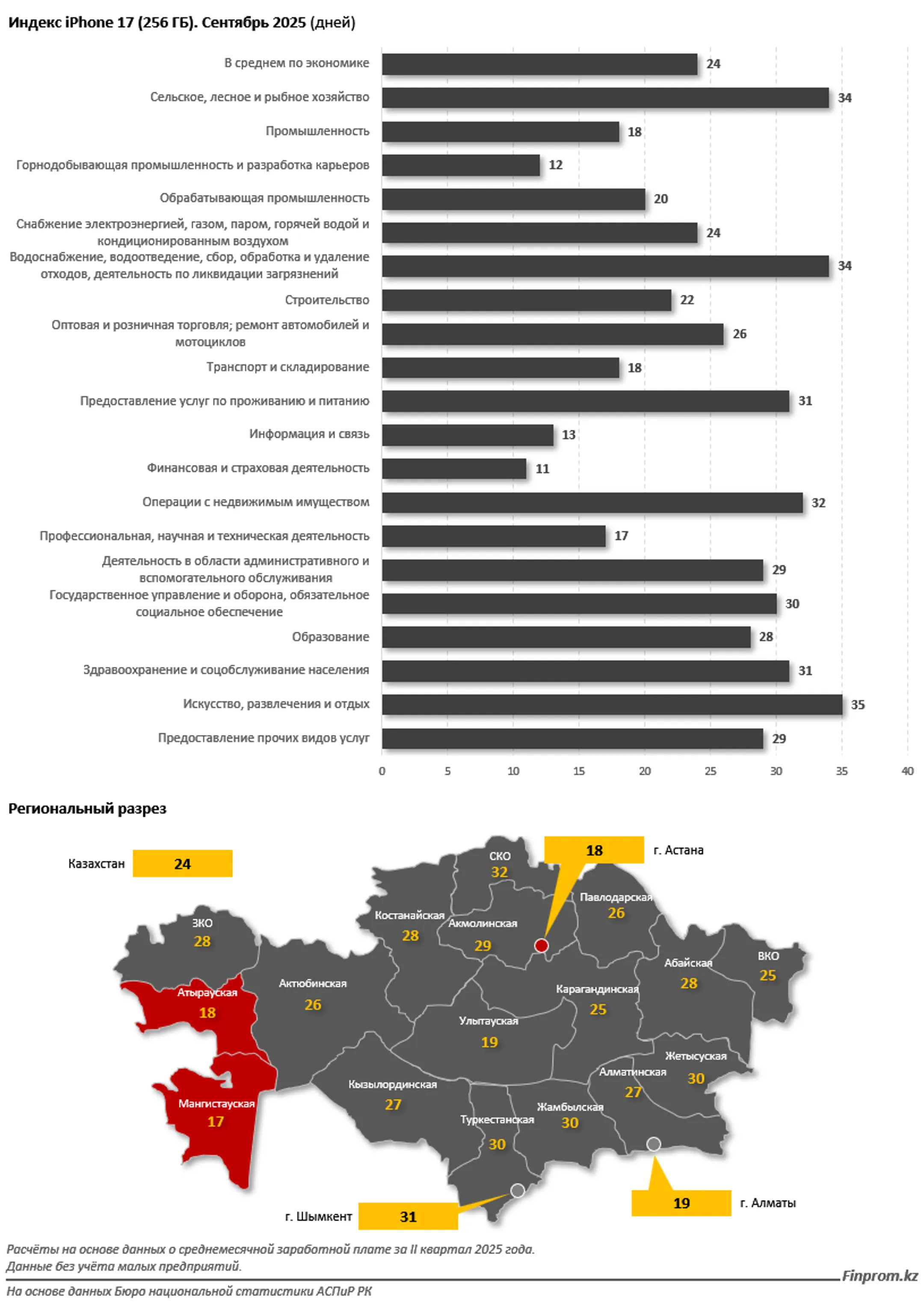 Изображение Kapital.kz