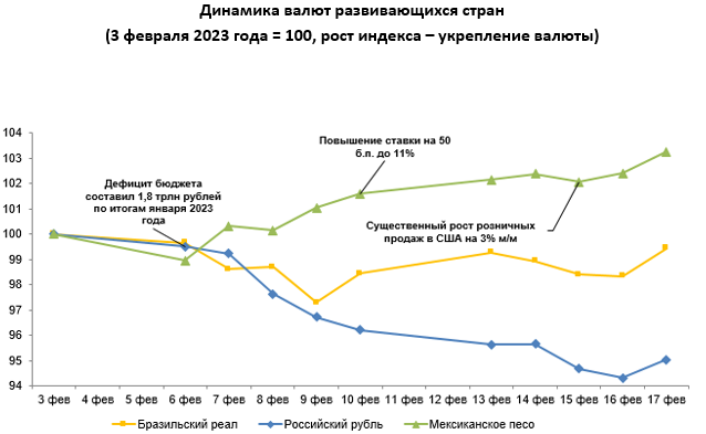 За неделю тенге укрепился к доллару на 1,5% 1898822 - Kapital.kz 