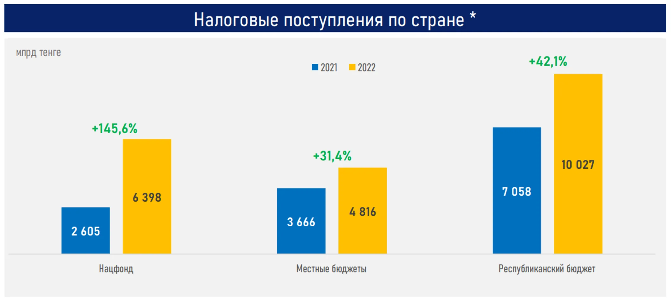 Изображение Kapital.kz