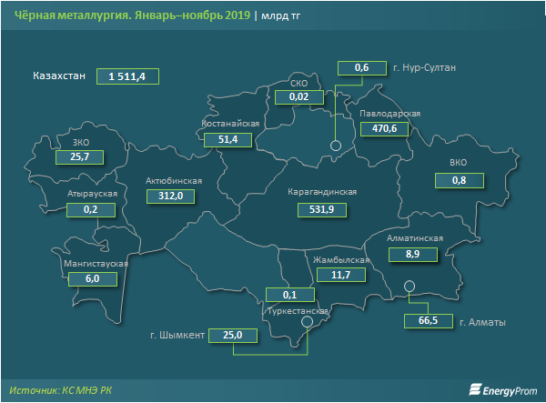 Черная металлургия Казахстана сдает некоторые позиции 164544 - Kapital.kz 