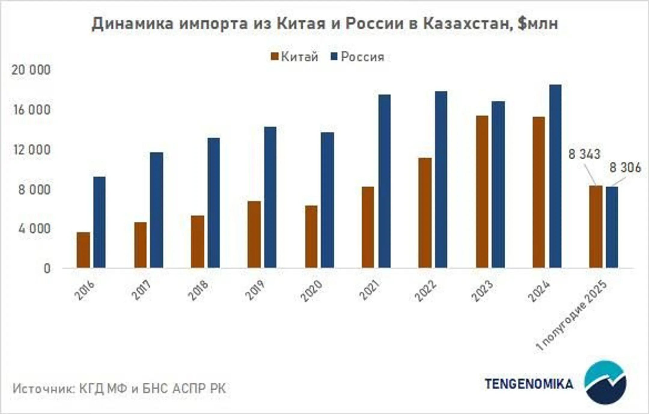 Изображение Kapital.kz