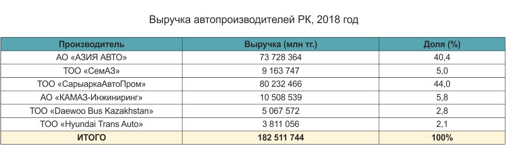 Сколько льготных кредитов оформили казахстанцы 91918 - Kapital.kz 