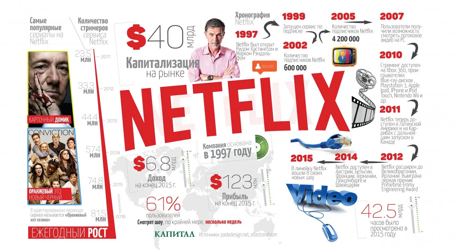 Сериальный запой. - фото kapital.kz