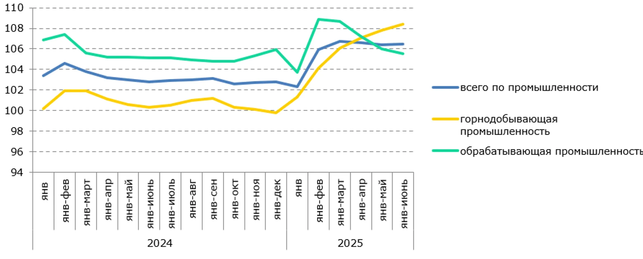 <i>Источник: БНС</i>