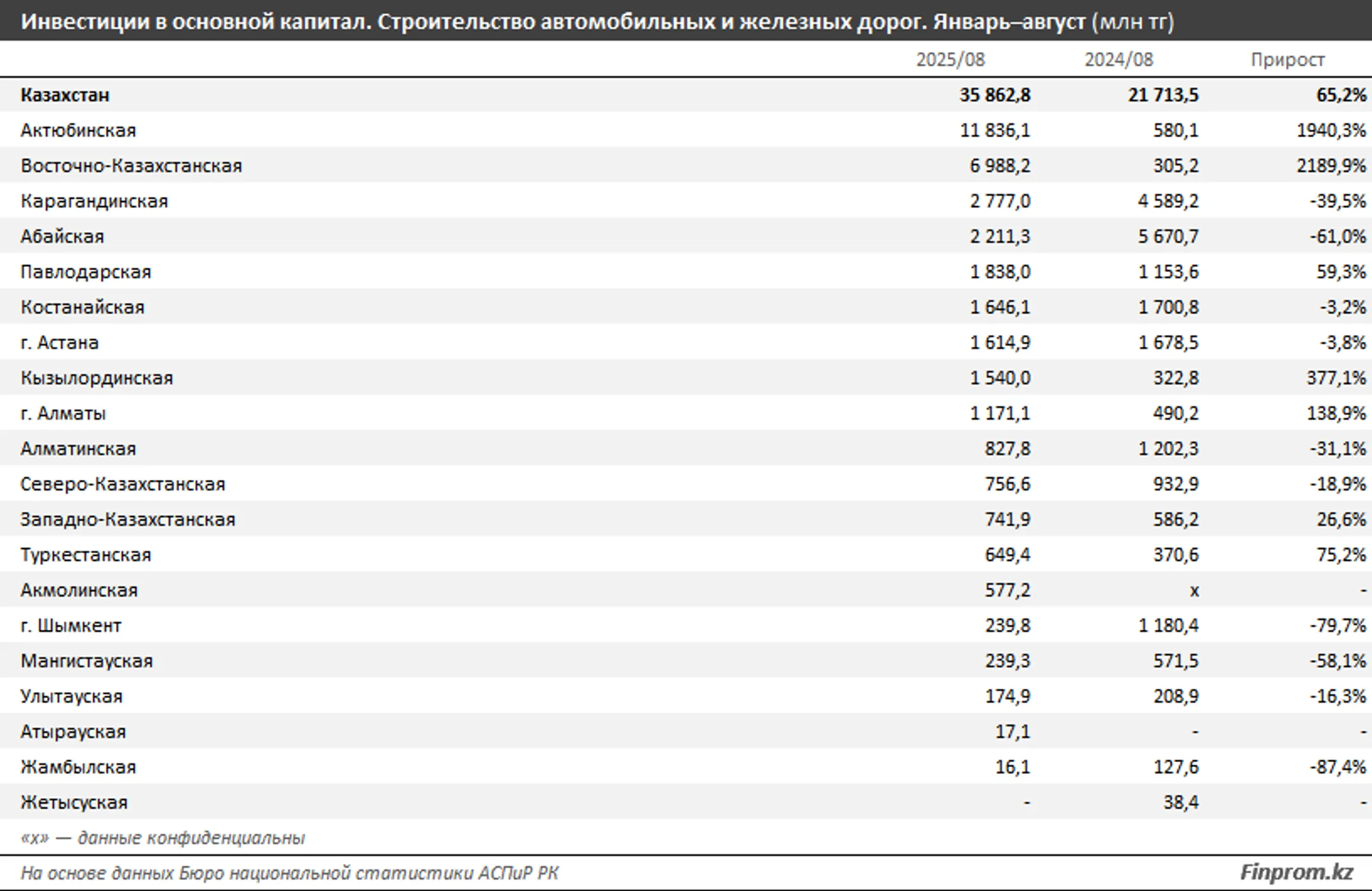 Изображение Kapital.kz