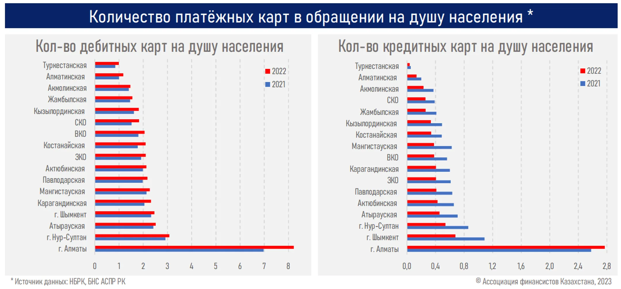 Изображение Kapital.kz