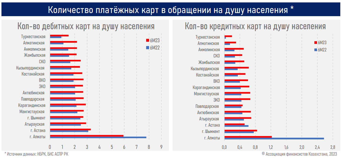 В I полугодии через QR казахстанцы оплатили покупки на 2,2 трлн тенге 2318581 - Kapital.kz 