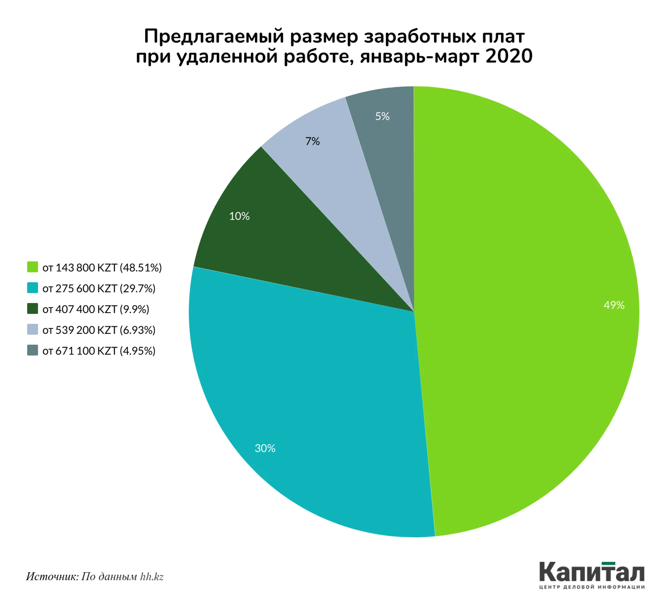 Изображение Kapital.kz