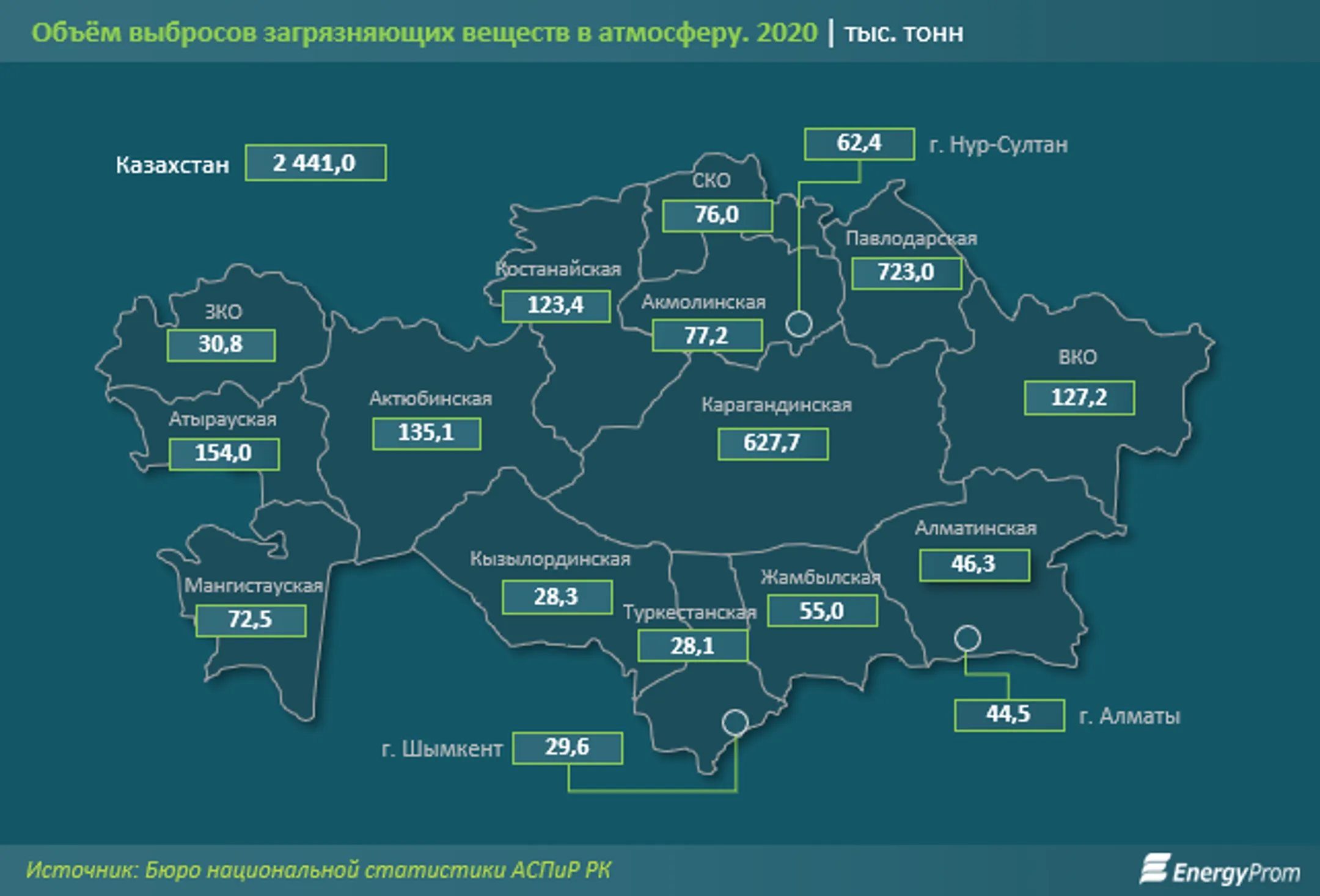 Казахстан занял 32-е место среди стран с худшим качеством воздуха - Image Kapital.kz