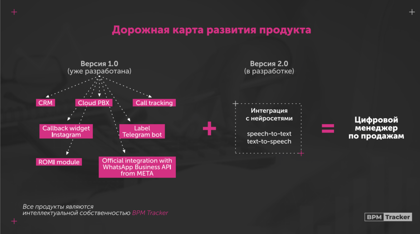 Как казахстанскому стартапу удалось подписать соглашение на продажу Whatsapp Cloud API по всему миру 2300711 - Kapital.kz 