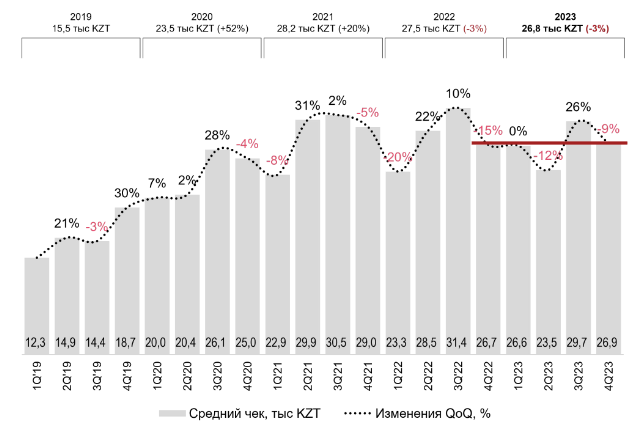 В 2023 году объем рынка e-commerce превысил 2,4 трлн тенге 2949434 - Kapital.kz 